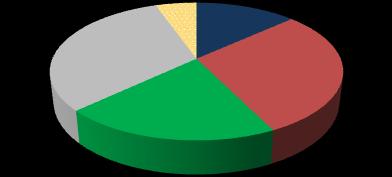 residenti; 3% Debito Lordo P.A.