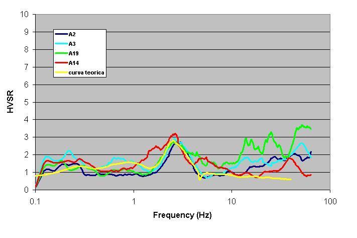 Il sito A13 ubicato presso la frazione di Covignano, che presenta caratteristiche geologiche e geografiche differenti dalle aree appena definite, non è stato inserito in questa suddivisione.