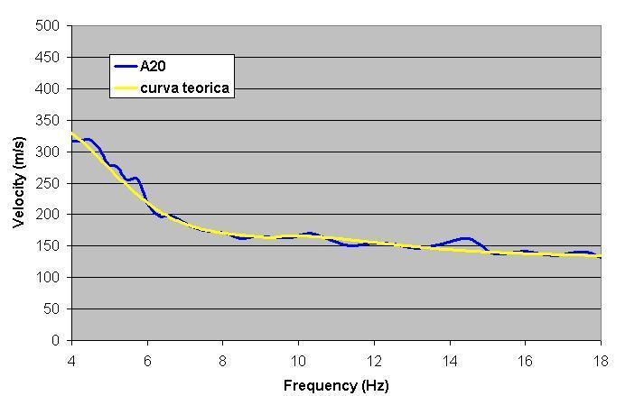 Nei due pannelli di figura 20 vengono mostrate le correlazioni tra le curve sperimentali e