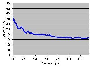 9 22.9 22.9 22.9 22.9 22.9 22.9 Y = -31.3-31.