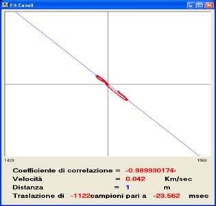 elettromagnetico.