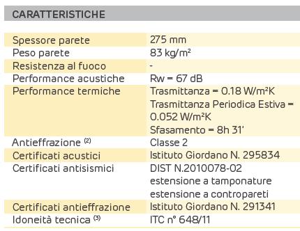 Parete perimetrale