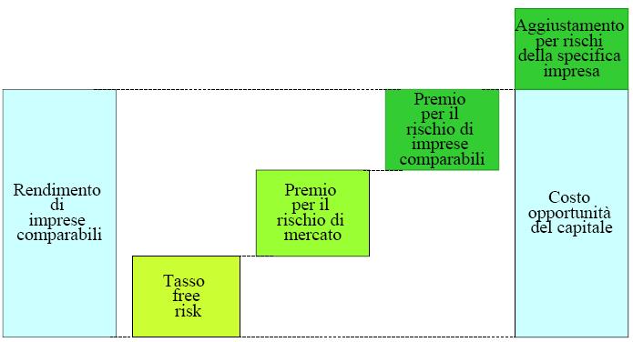 3. I modelli misti: il Risk