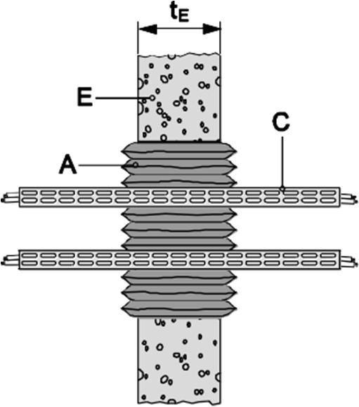 Le canaline con rivestimenti organici sono comprese se la loro classificazione generale è minimo A2 ai sensi della EN 13501-1.