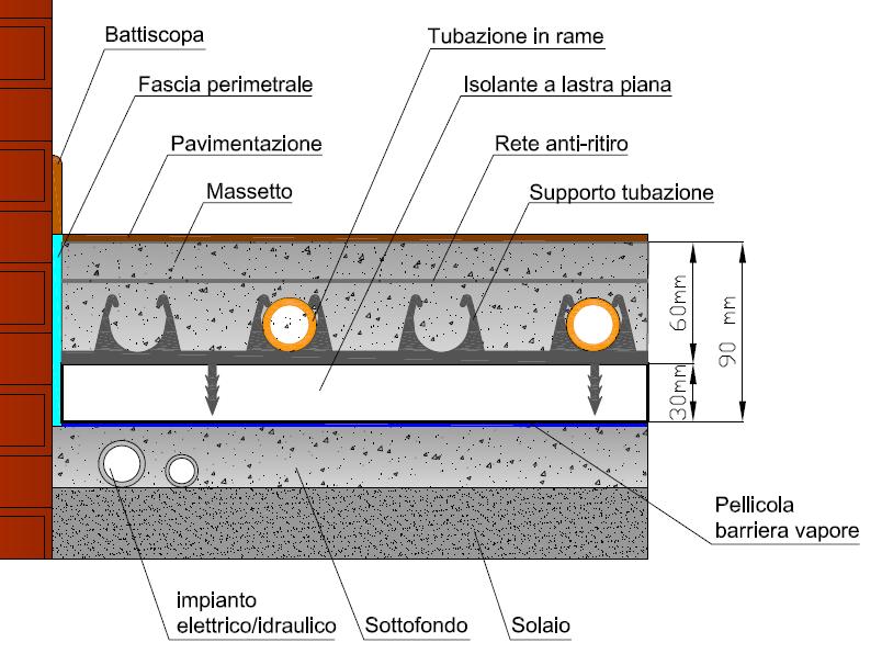 SANCO RADIANT CARATTERISTICHE TECNICHE DEL RAME DATI TECNICI Lega Cu DHP CW024A (Cu: 99,9% min.