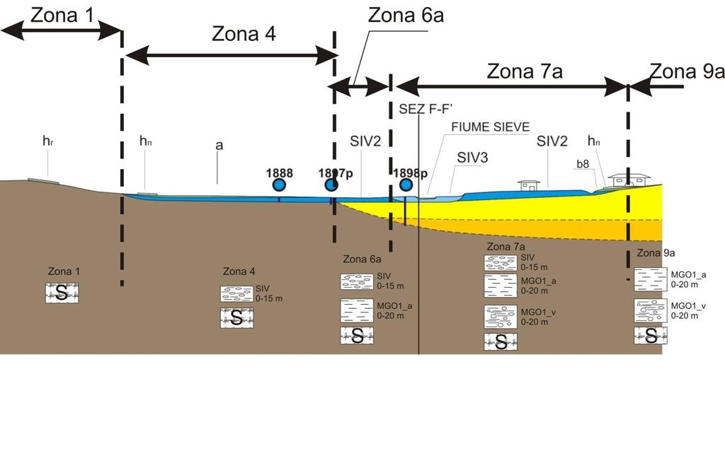 MODELLO GEOLOGICO DI