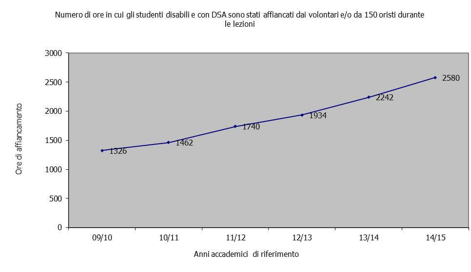 Prestito di 10 pc portatili (di cui uno destinato al