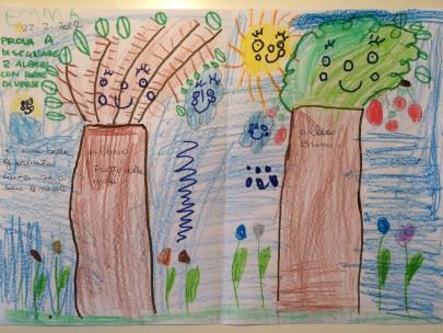 alla scuola primaria disegno di due alberi animati di due