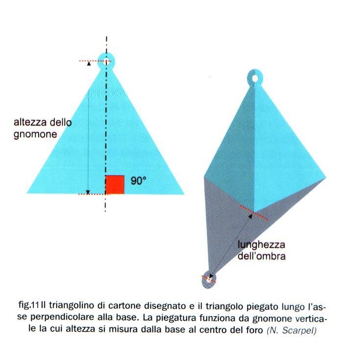 20 Soluzione 1: doppia misurazione Si potrebbe eseguire una doppia misurazione identificando due punti sul piano orizzontale: il punto di transizione tra l'ombra piena e la penombra e quello tra la