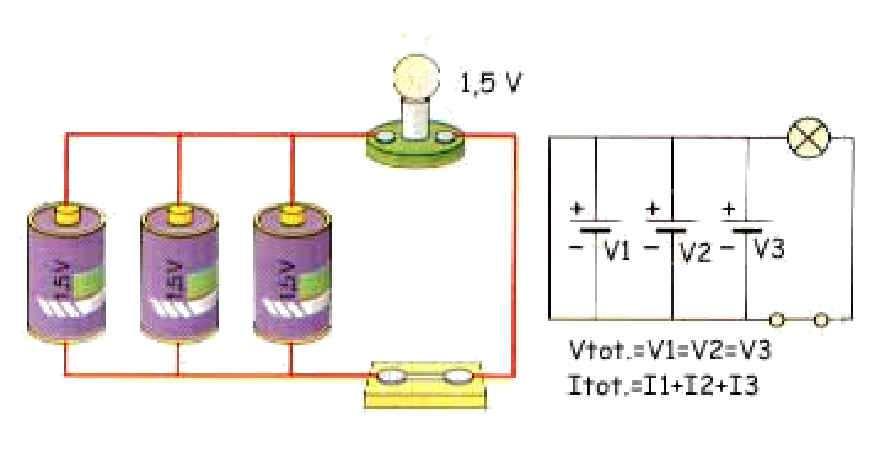 singola pila. Questo tipo di collegamento viene usato quando si vuole una tensione maggiore di un singola pila, che, in genere, è molto bassa ( 1.5 V ).