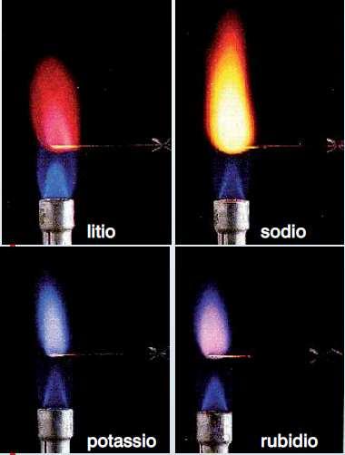 Saggi alla fiamma Scaldati sulla fiamma, alcuni elementi chimici emettono luce di colore caratteristico.