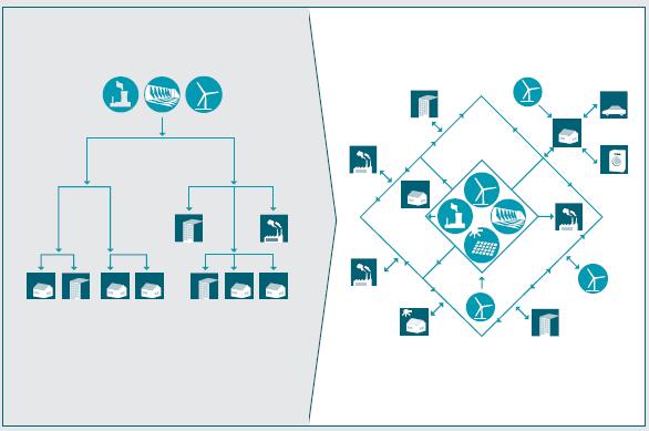 I principi di Base delle Smart Grid Una Smart Grid è una rete elettrica che può integrare in maniera razionale il comportamento e le azioni di tutti gli utenti ad essa connessi produttori,