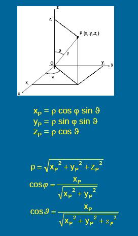 Le coordinate dei punti sono determinate dal laser in coordinate sferiche polari (ρ,ϕ,ϑ)e ci vengono fornite in coordinate cartesiane (X,Y,Z).