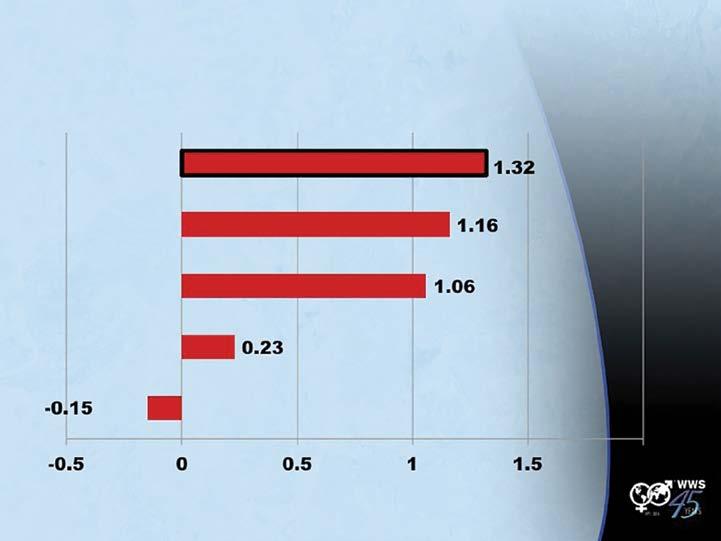 Per quegli allevatori che utilizzano la genetica americana, l indice Sire Conception Rate (SCR) è un ottimo strumento da utilizzare quando si prendono decisioni relative alla selezione.