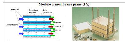 SIDE-STREAM (ceramiche) con modulo esterno (side stream) con membrane sommerse (SMBR) intercettazione da arte delle membrane delle frazioni carboniose articellata(tutta) e disciolta(arte) modesta