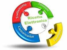 Dal grossista...(flusso erogativo del medicinale) Allevatore 1 Comunica al farmacista il numero e PIN della ricetta Visualizza la ricetta e fornisce il medicinale veterinario 1.