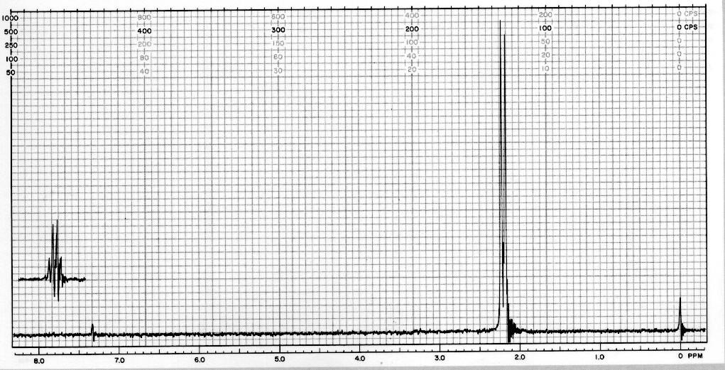 Spettro NMR dell