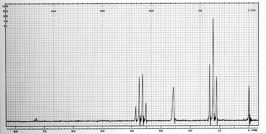 NMR dell