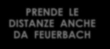 SI STACCA DA HEGEL E DALL IDEALISMO DI HEGELAPPREZZA UNICAMENTE LA STORIA COME PROCESSO DIALETTICO PRENDE LE DISTANZE ANCHE DA FEUERBACH