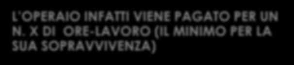 N. X DI ORE-LAVORO (IL MINIMO PER LA