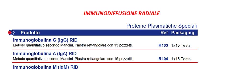 Prodotto Immunodiffusione Radiale-RID Proteine Plasmatiche Ref Packaging Immunoglobulina G (IgG) RID Metodo quantitativo secondo Mancini. Piastra rettangolare con 15 pozzetti.