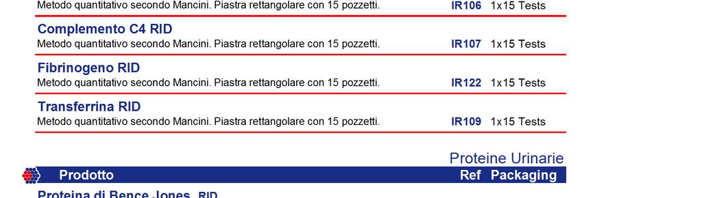 Piastra rettangolare con 15 pozzetti. IR123 1x15 Tests Apolipoproteina A1 RID Metodo quantitativo secondo Mancini. Piastra rettangolare con 15 pozzetti.