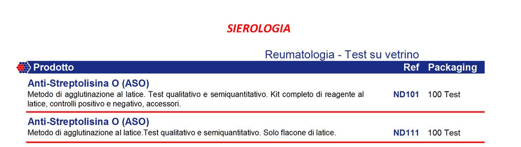 Anti-Streptolisina O (ASO) Metodo di agglutinazione al latice. Test qualitativo e semiquantitativo. Kit completo di reagente al latice, controlli positivo e negativo, accessori.
