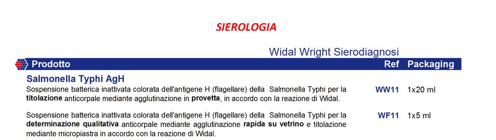 Sierologia Widal-Wright Sierodiagnosi Salmonella Typhi AgH Sospensione batterica inattivata colorata dell'antigene H (flagellare) della Salmonella Typhi per la titolazione anticorpale mediante