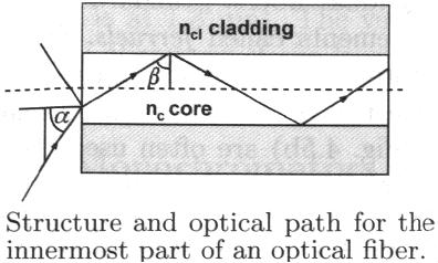 Spettroscopia: invece di portare lo spettrometro e/o la sorgente verso l oggetto indagato, le fibre confinano e guidano la luce verso di esso.