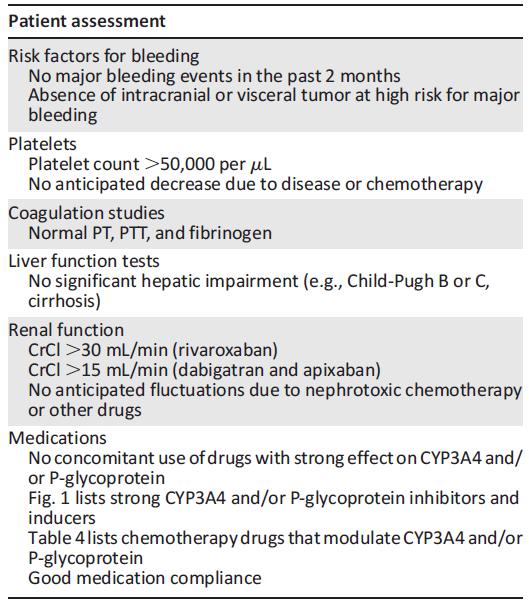 Criteria for NOAC use in cancer patients requiring anticoagulation TheOncologist 2014;19:82 93
