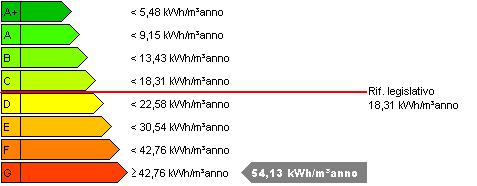 6. RACCOMANDAZIONI (5) Interventi Prestazione Energetica/Classe a valle del singolo intervento Tempo di ritorno (anni) 1) 0 2) 0 3) 0 4) 0 5) 0 PRESTAZIONE ENERGETICA RAGGIUNGIBILE (2) 0 kwh/ m³ anno