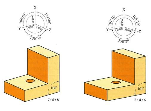 7 Assonometria trimetrica In questa assonometria, che non è prevista nella