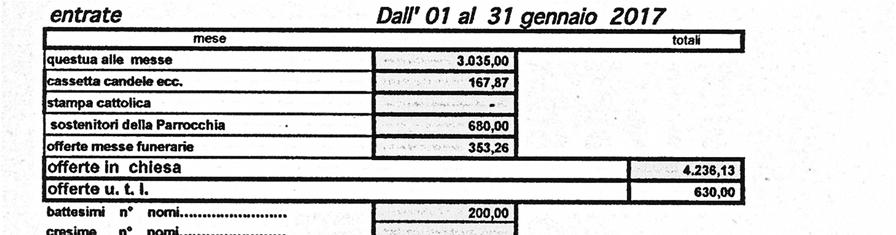 Cari fratelli e sorelle, la Quaresima è il tempo favorevole per rinnovarsi nell incontro con Cristo