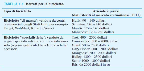 possono essere identificati dal tipo di negozio in cui avviene la