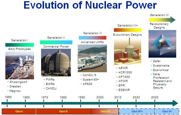 2. Impianti Nucleari