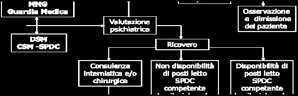 Organizzazione dei servizi nelle ore notturne e