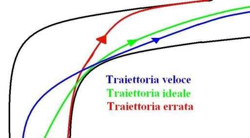 Cosa è un