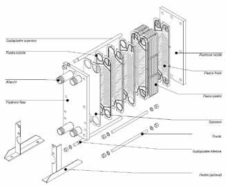 320 230 470 380 SPI SCAMBIATORI DI CAORE A PIASTRE ISPEZIONABII Mod. SPI-A Mod.