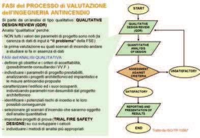 norme di prevenzione incendi, per edifici o attività particolari o per applicazioni dual purpose (utilizzo sia in condizioni di normale esercizio che di emergenza).