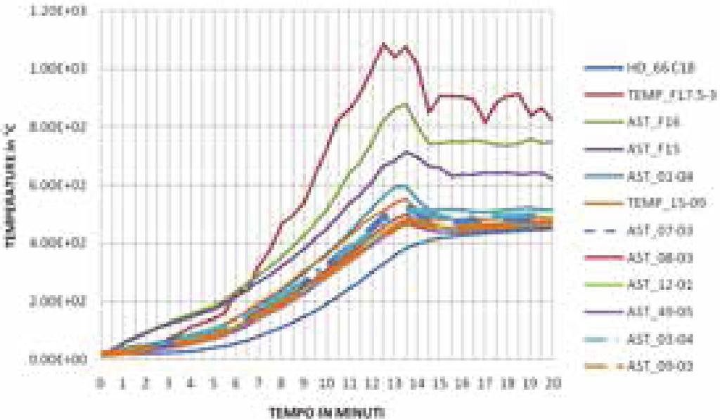 ESEMPI APPLICATIVI La nuova regola tecnica per le attività commerciali, al punto 4.