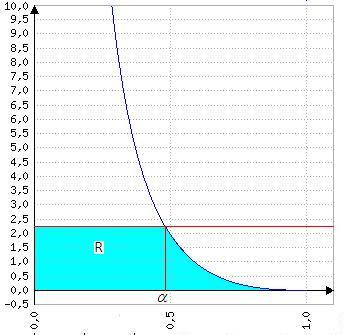 Simulzion Prov Esm di Mturità di Mtmtic pr Lico Scintiico L r richist è pri ( ) ltzz S R α d Ar dov S( R) α 9 bs α ; clcoo or l intgrl indinito ( ) t d cost dt : t ( t) d cost dt t ( cos t) t t dt t