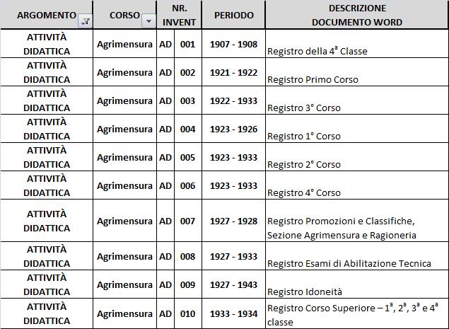 MATERIALE CONSEGNATO Oltre alla consegna del presente documento in formato cartaceo in duplice copia, è stato consegnato un CD-ROM su cui sono presenti i seguenti file: Relazione Inventario GB Della