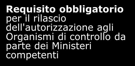 Attestazioni di conformità rilasciate in ambito volontario Requisito dei principali standard «proprietari» Stabilito dai