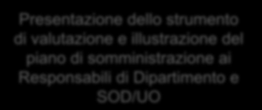 Valutazione dello Stress lavoro-correlato 1 2 Presentazione