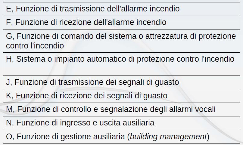 Soluzioni Progettuali: Le