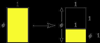 Rettangolo Aureo Il rettangolo aureo è quella particolare figura in cui il lato maggiore e il minore stanno tra loro in un rapporto pari a φ.