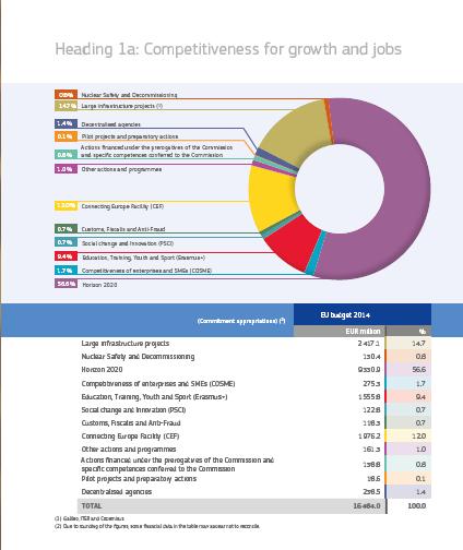 comunitario per la ricerca e l innovazione