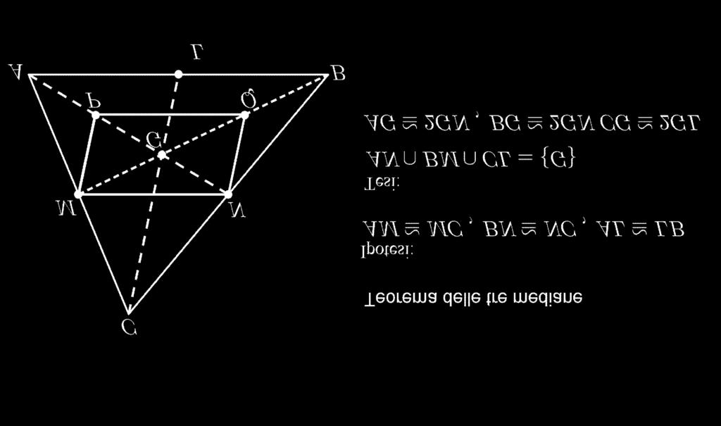 Si considerino le due mediane AN e BM che si incontrano nel punto G. Per il teorema dei punti medi si ha: 1 MN AB e MN = AB.