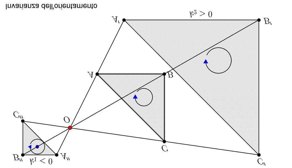 segmenti trasformati sono paralleli ai primi per il teorema di Talete ed essendo per ipotesi anche paralleli tra loro, essi sono tutti paralleli,