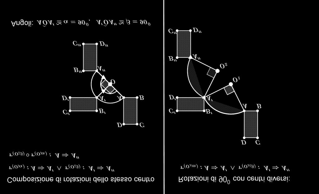 Composizione di due rotazioni con centri diversi, r( O 1 ;α ) e r( O ;α ) : in genere non è